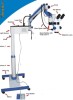 Microscop Dentar