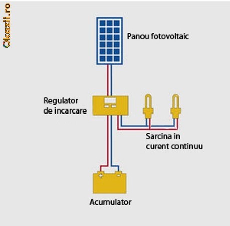 Kit fotovoltaic 30 W - consumatori la 12V c.c. foto mare